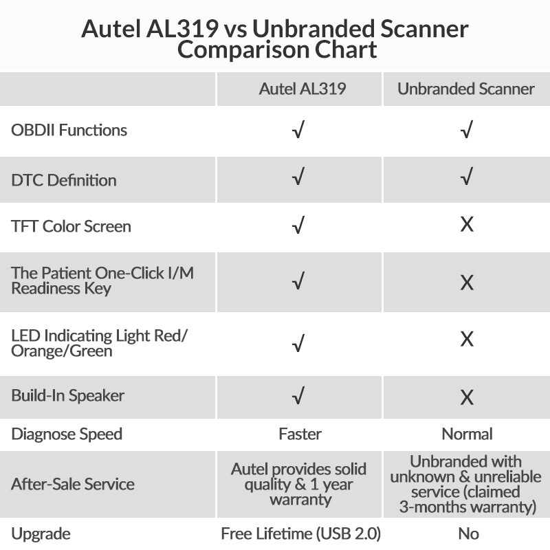 Autel Autolink AL319 OBD2 Scanner Code Reader Check Engine Fault Car Diagnostic