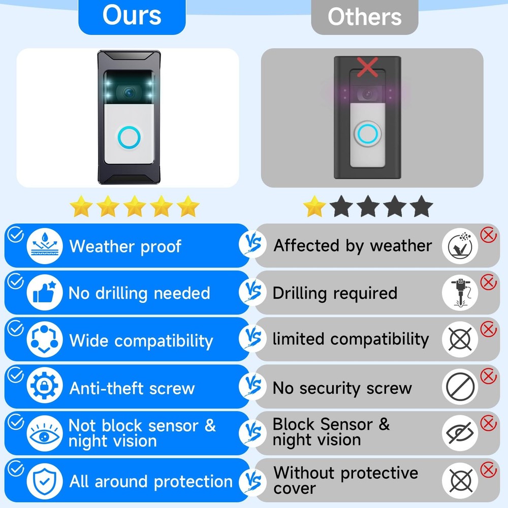 AntiTheft Video Doorbell Mount Compatible with Ring/Blink Wireless Camera Doo...