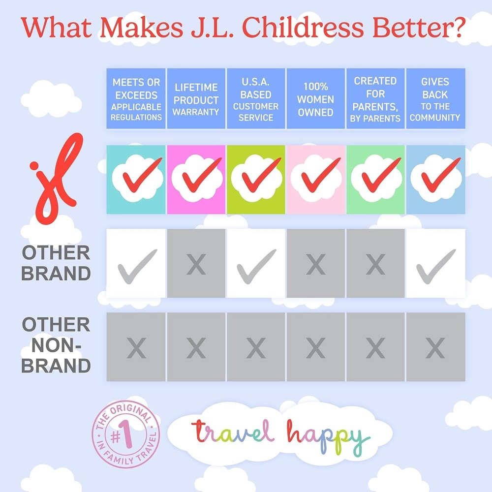 Gate Check Bag for Single & Some Double Strollers - Travel Bag for Airplane, ...