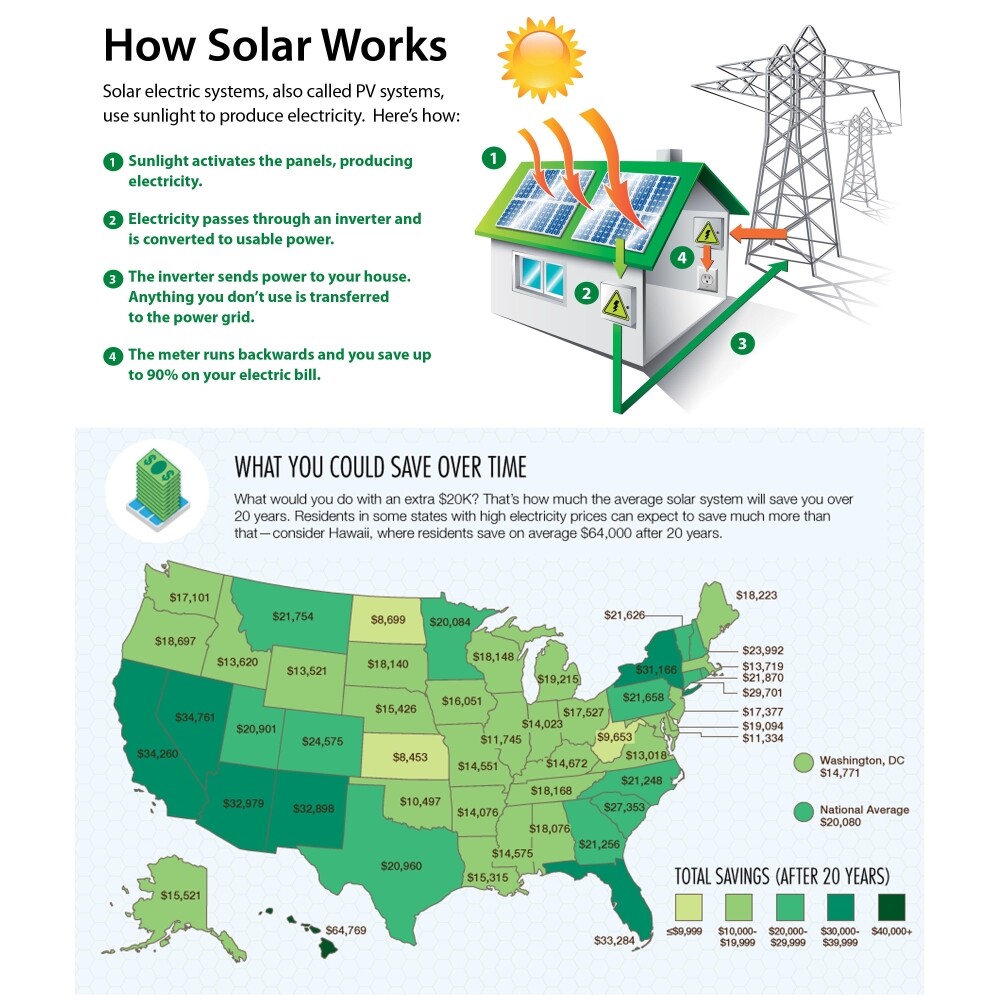 ALEKO 30W Monocrystalline Solar Panel 24 Volt Output