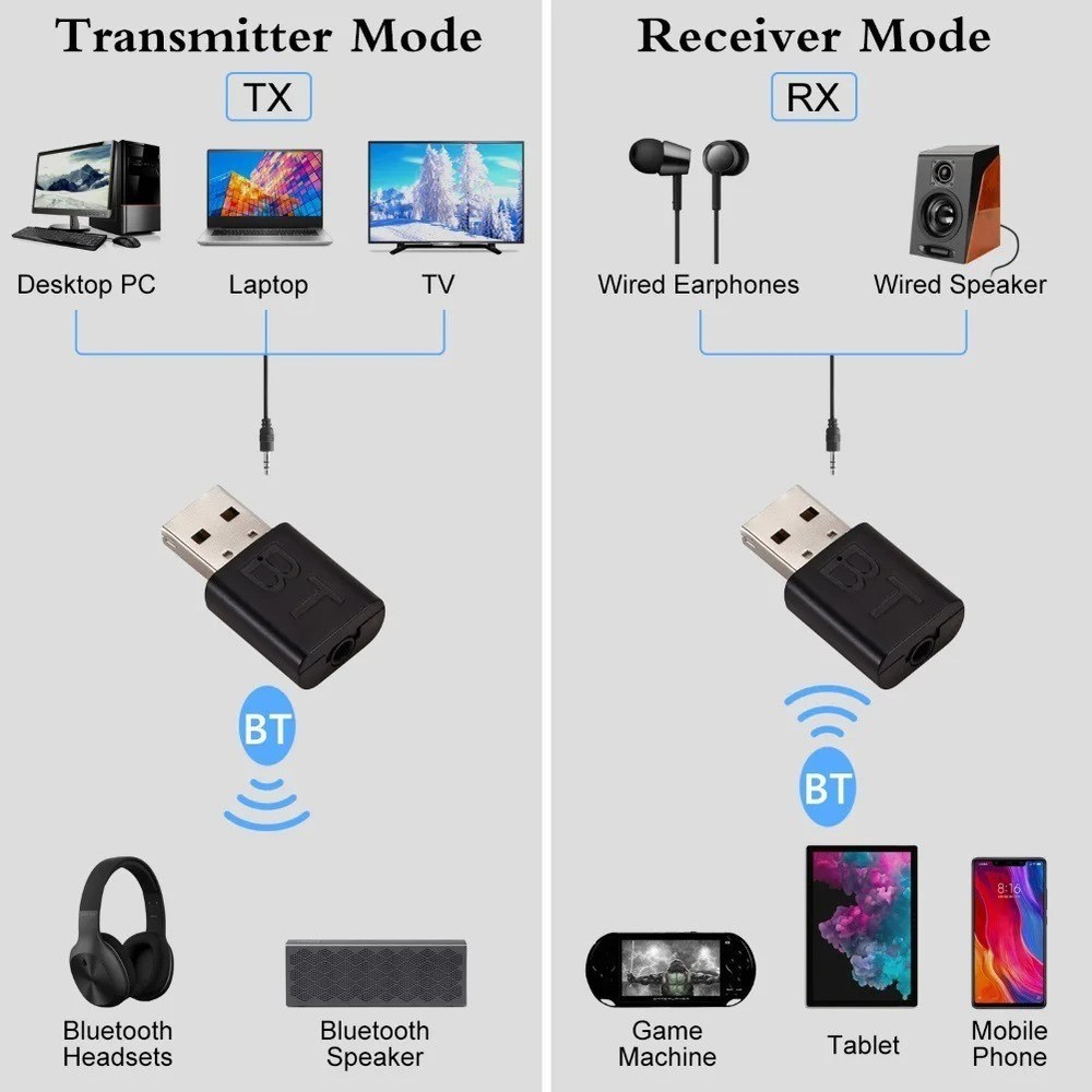 2 In 1 Bluetooth 5.0 Receiver Wireless Bluetooth Adapter 3.5mm Jack AUX Auto