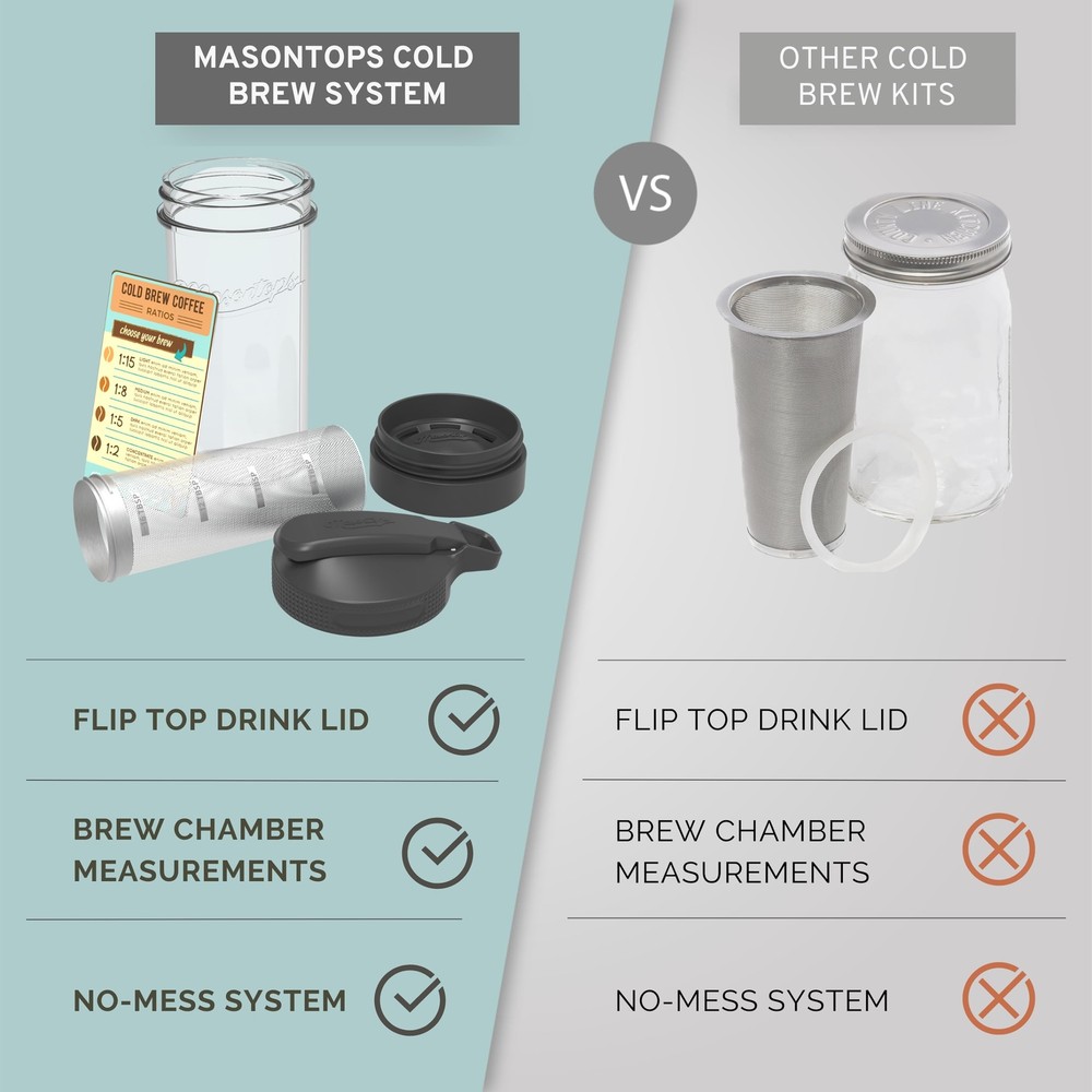 Masontops Cold Brew Makers Kit - Cold Brew Coffee Maker - Black