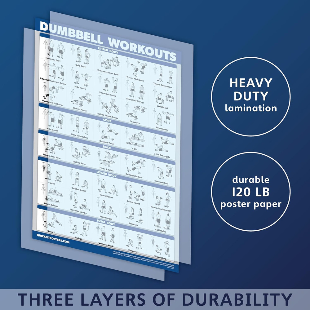 Quickfit 2 Pack Dumbbell Workout Exercise Poster - Volume 1 & 2 - LAMINATED 18"