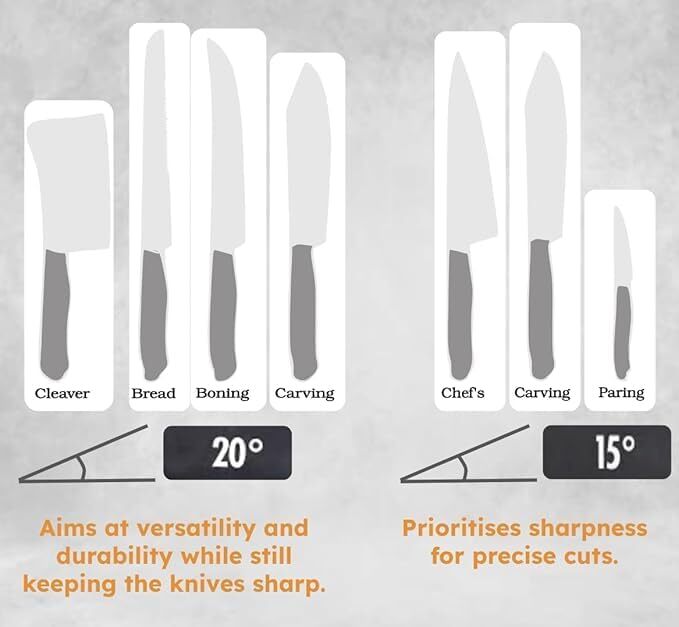 Diamond Rolling Knife Sharpeners Straight Edge Roller Knife Sharpening 2-Angle