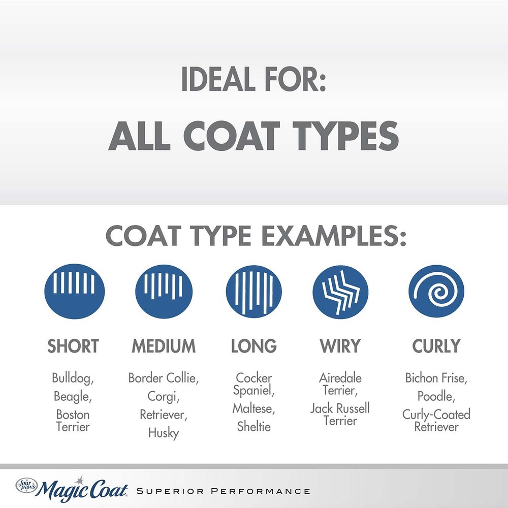 Magic Coat Bright White Shampoo, 16 Ounce