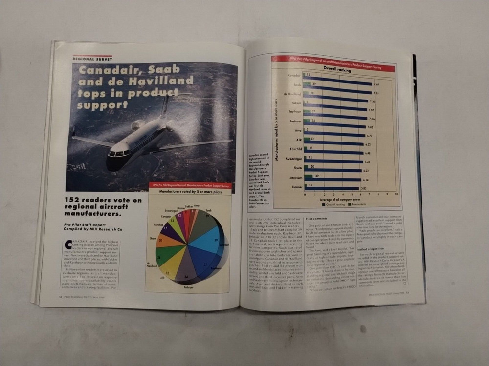 Professional Pilot Magazine /Volume 30/ No. 5/ May 1996-Original