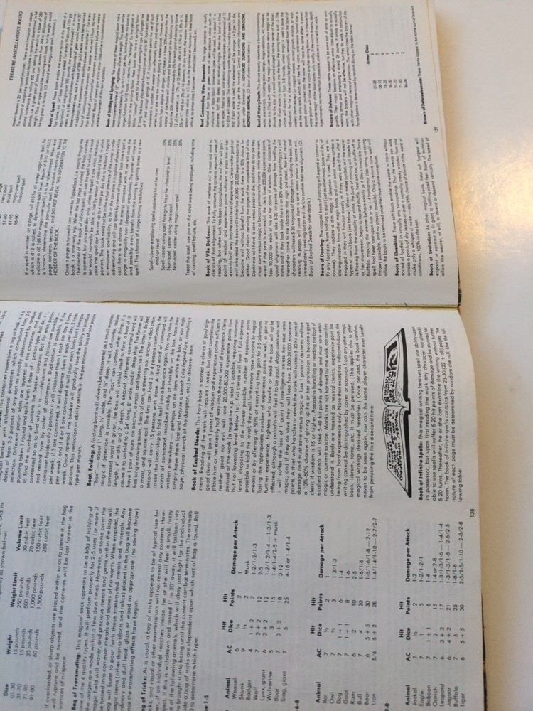 DUNGEON MASTERS GUIDE 1979 TSR ADVANCED DUNGEONS & DRAGONS By Gary Gigax