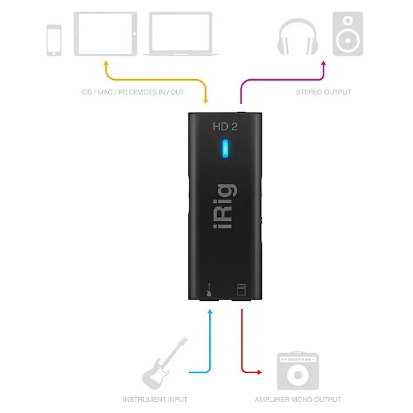 IK Multimedia iRig HD 2 Studio-Quality Guitar Interface for iOS/Mac #R7453