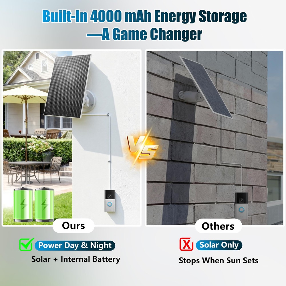 Solar Charger for Ring Doorbell with Builtin Energy Storage – Solar Panel Com...