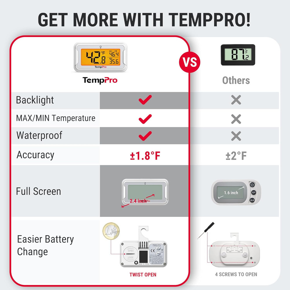 Refrigerator Thermometer 2 Pack with Large Backlit LCD Display, Waterproof Freez