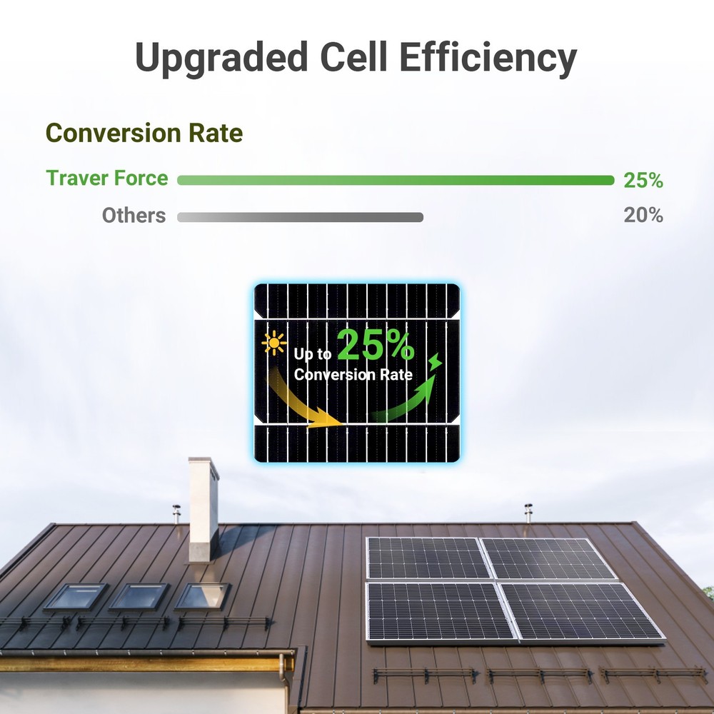 Traver Force 100W 12V 10BB Monocrystalline Solar Panel