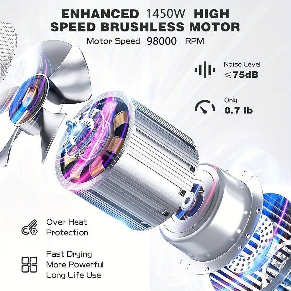 1450W Professional Ionic Hair Dryer with Diffuser High Speed Brushless Motor