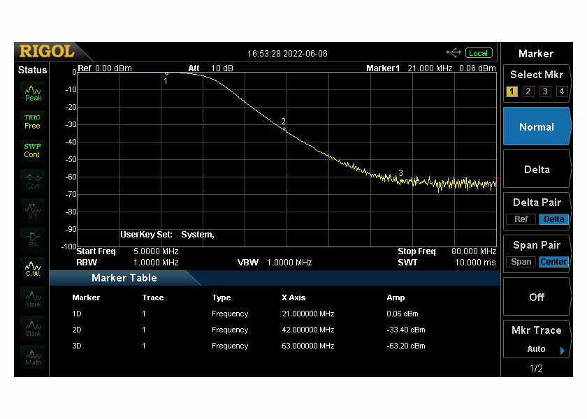 HF/6M Low Pass Filter 160-6M 2000W 7 POLE LPF