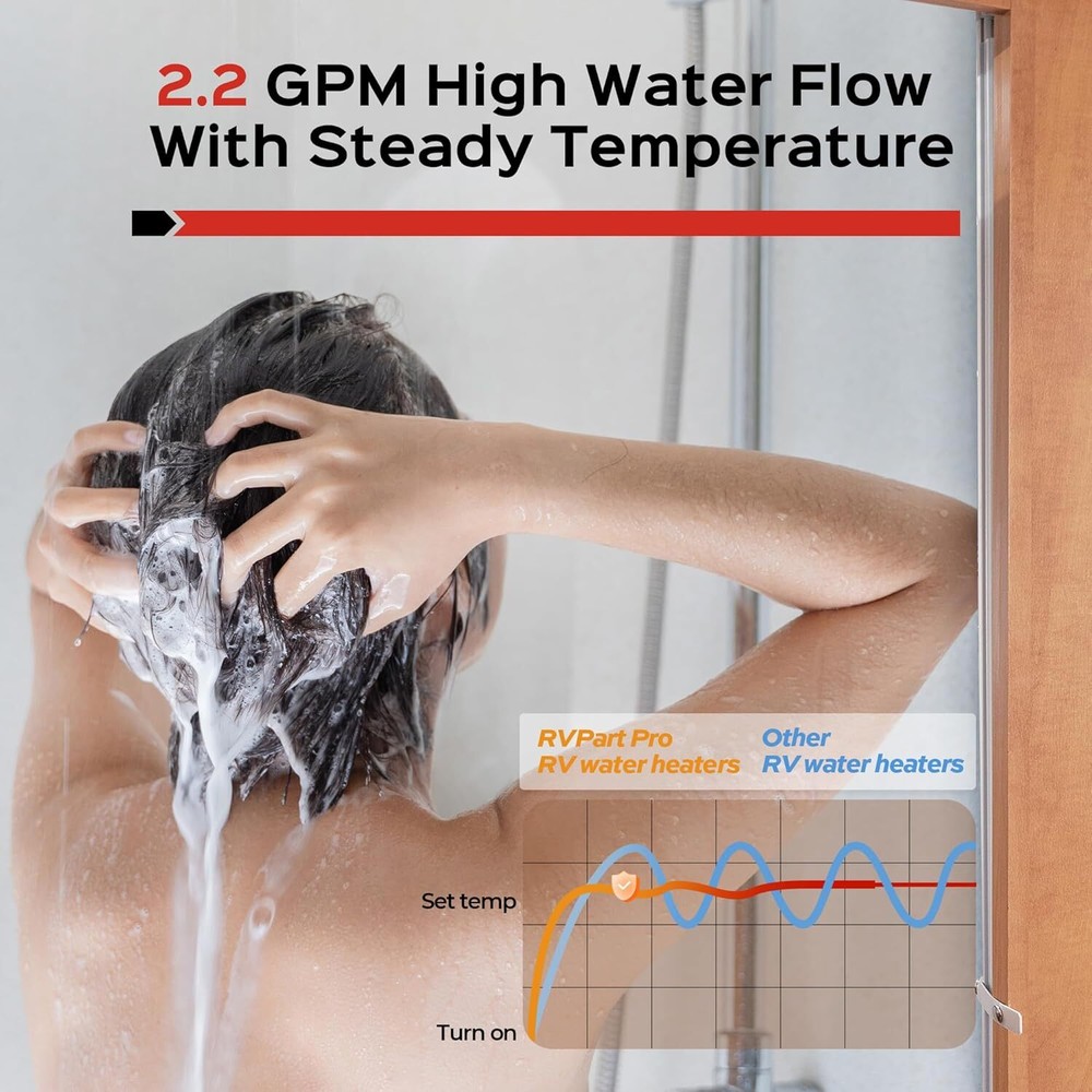 RVPart Pro 42000BTU RV Tankless Water Heater 12V Propane Instant Hot Water Black