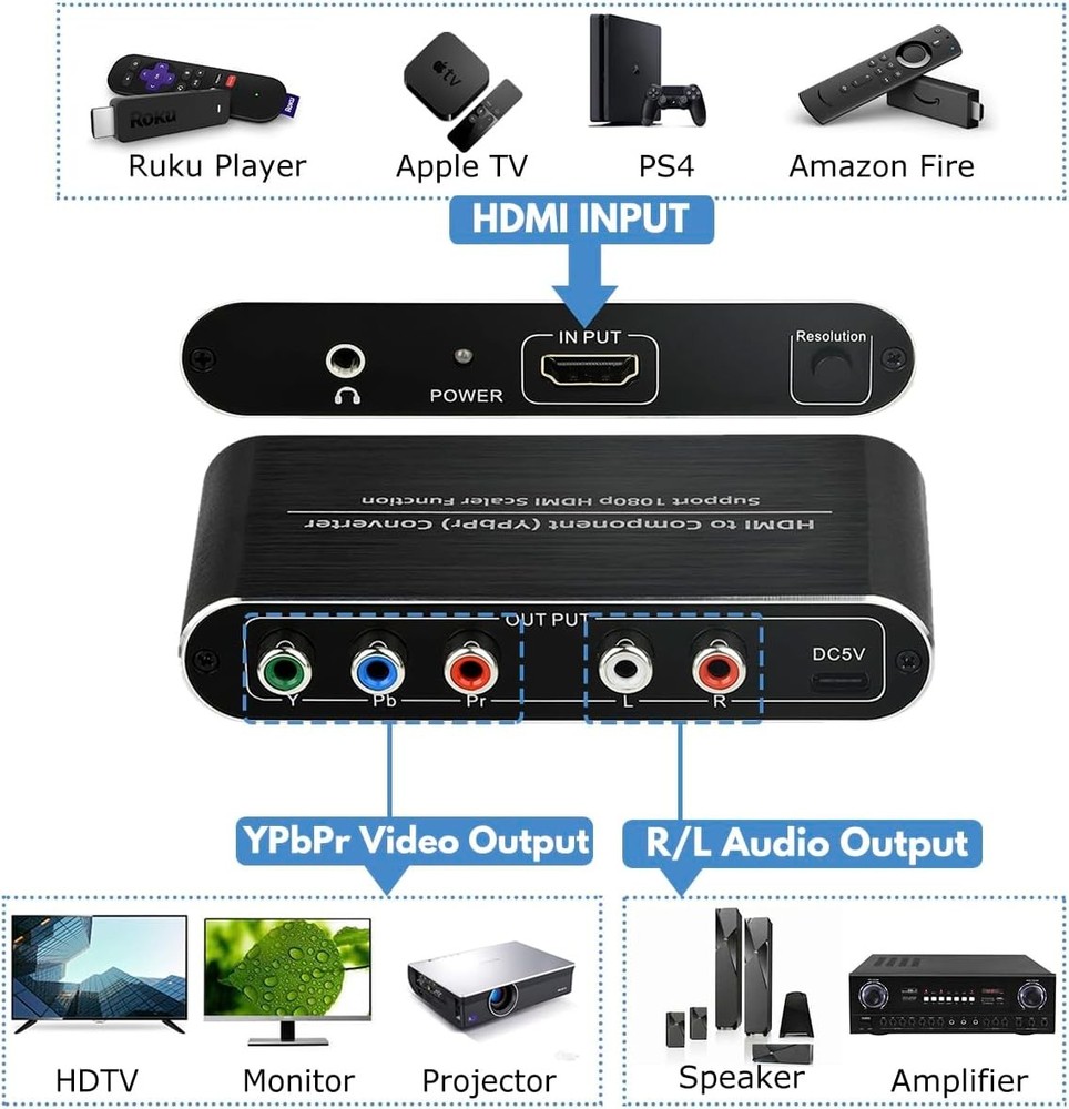 HDMI to Component Converter with Scaler Function, YPbPr 5RCA Black