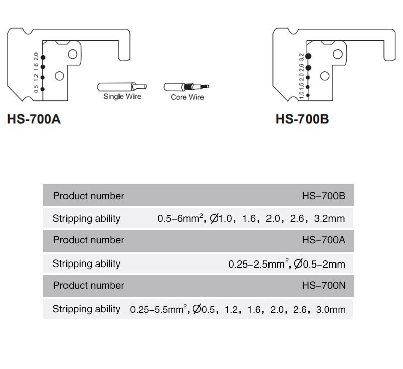 HS-700B Automatic Multifunctional TAB Terminal Crimping Stripping Pliers