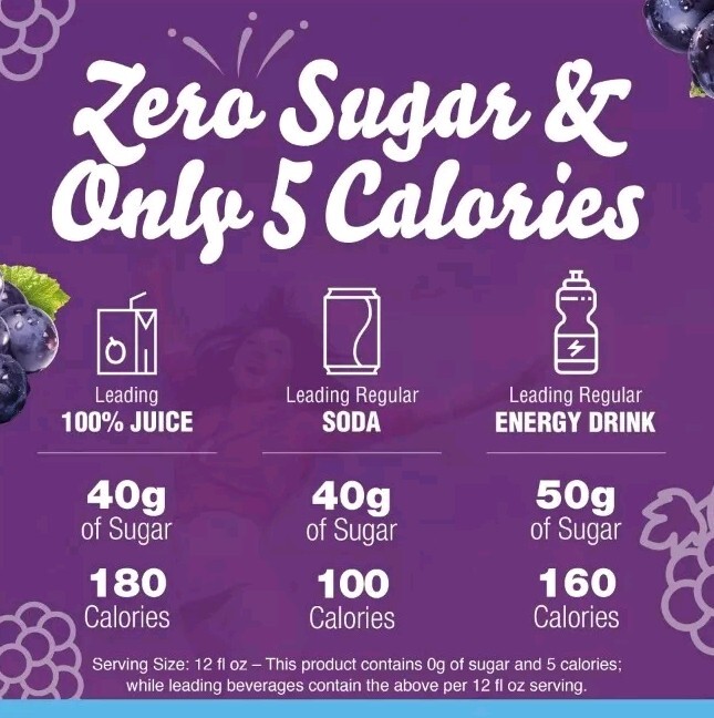 6 Boxes Crystal Light Concord Grape Drink Mix Sugar Free 36 Pitcher Packets