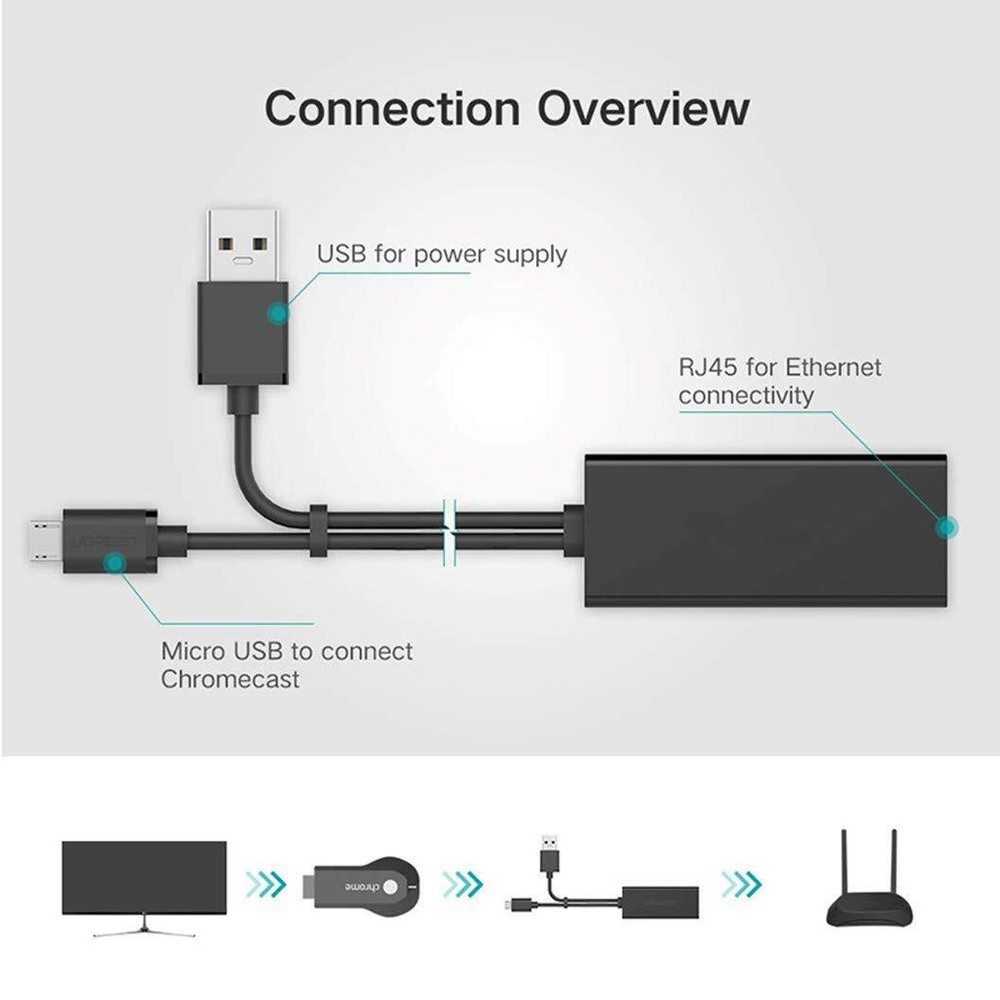 Usb Ethernet Adapter black For Firesticks gen 2 And 4k Versions Chromecast W