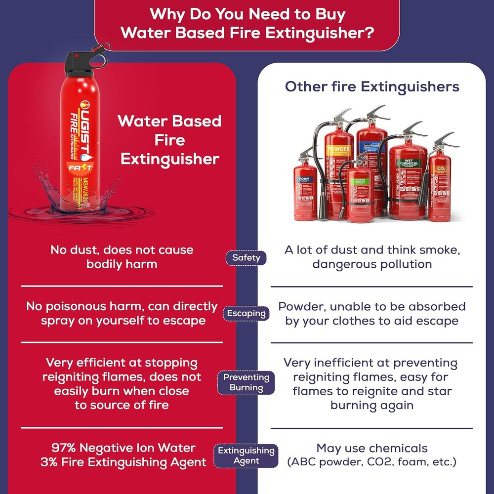 4 Pack Car Fire Extinguisher with Bracket 620ml, 4 in 1 Fire Extinguishers