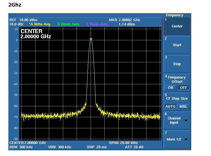 ADF4350 138MHz-4.4GHz Sweep frequency RF signal source frequency synthesizer +PC