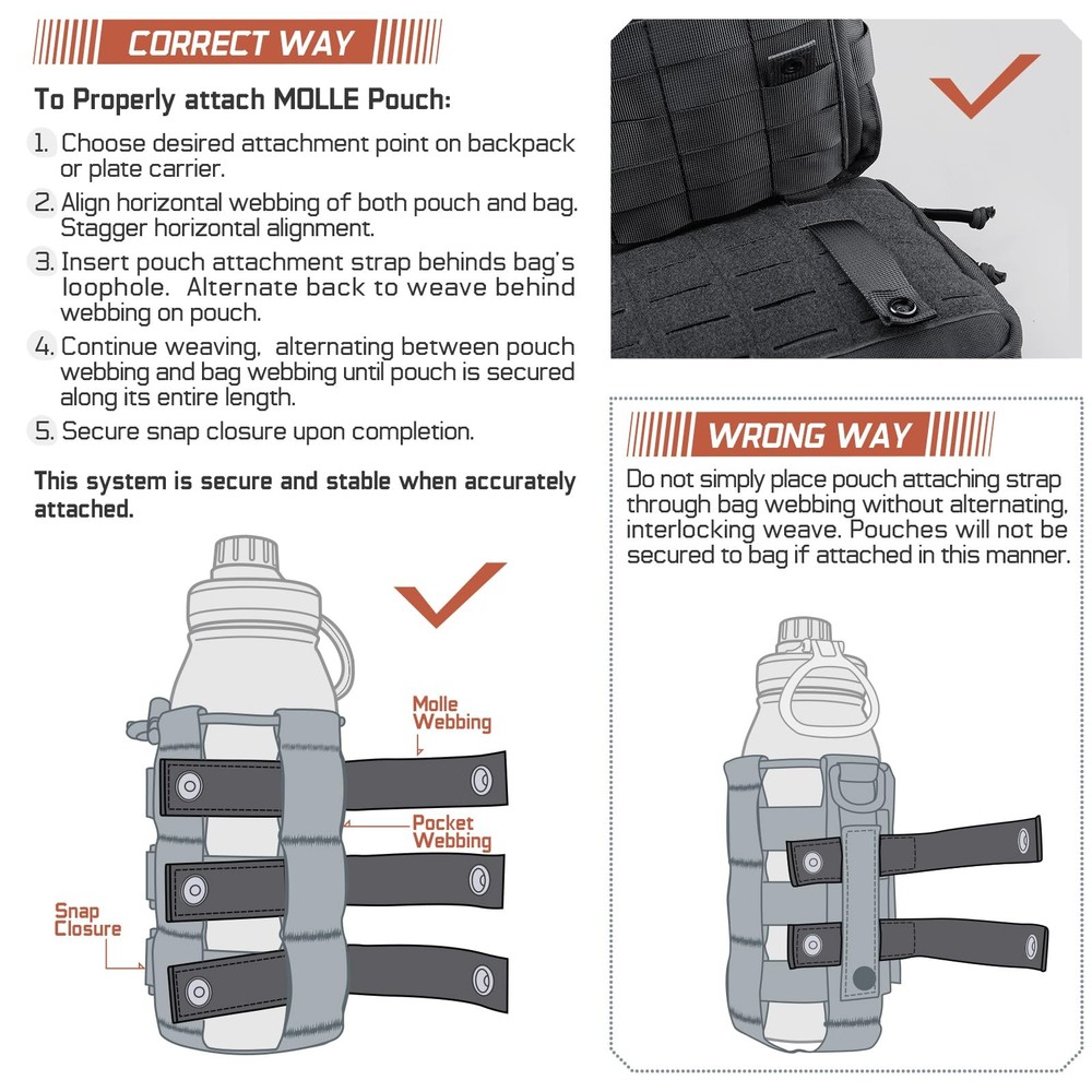 WYNEX Molle Straps 4 inch, Panel Attachment 4", Black