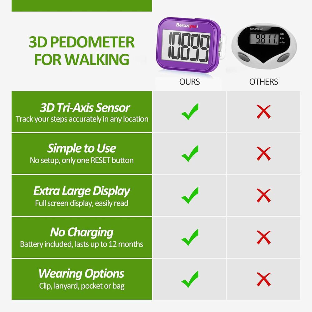 3D Pedometer for Walking, Simple Step Counter for Walking with Removable Clip an