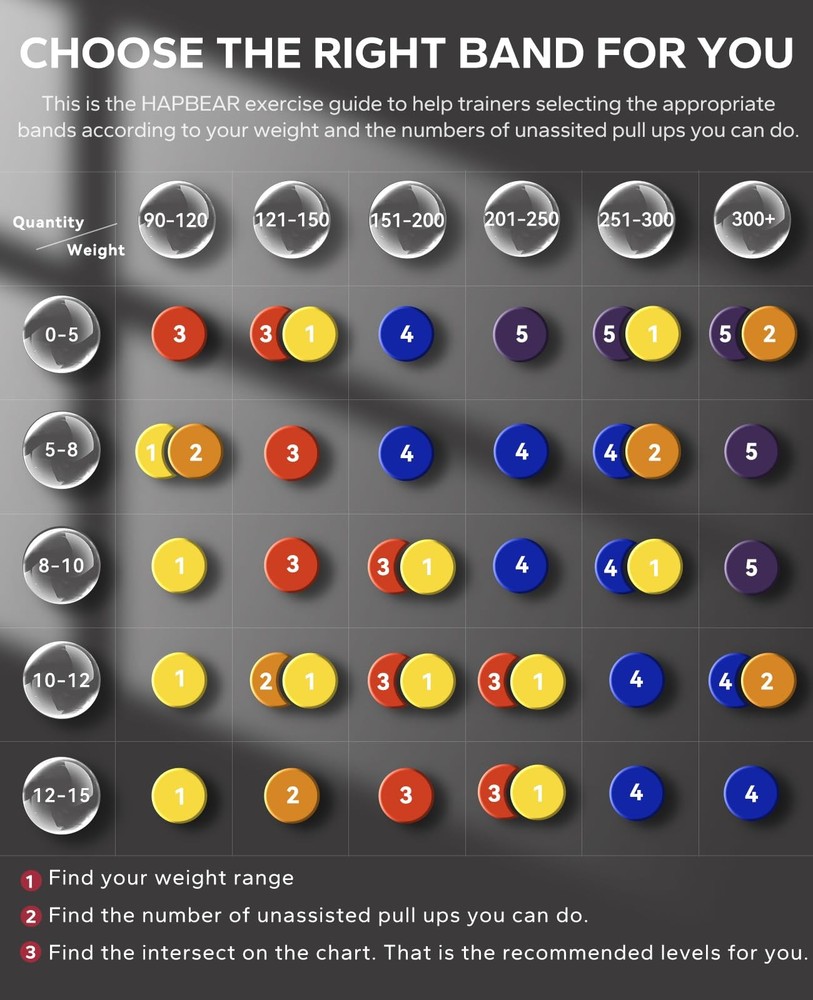 Pull Up Assistance Bands - Pull Up Bands - Resistance Bands - Exercise Bands ...