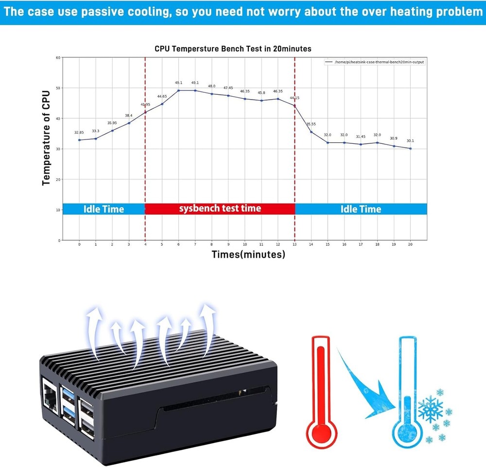 Aluminum Case for Raspberry Pi 5, Passive Cooling Case with Cooling Column