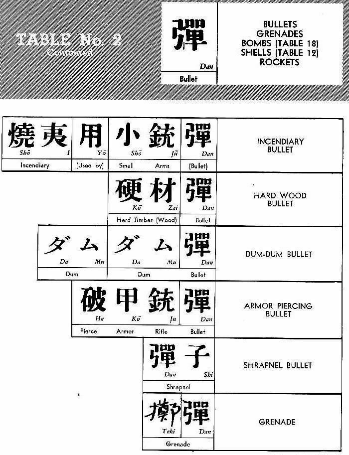 JAPANESE AMMO MARKINGS INTEL.SET CASE&BAG, PLUS COLOR REFERENCES