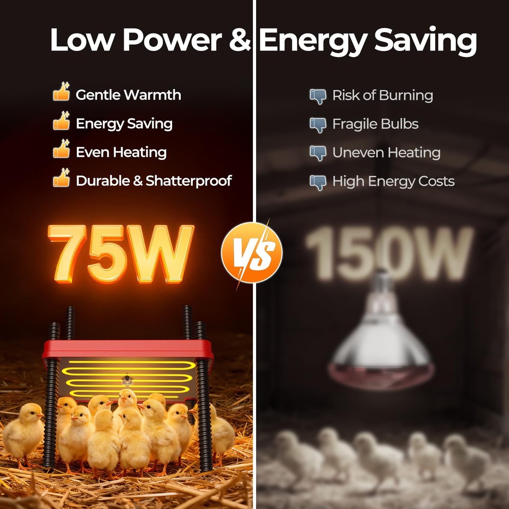 Chick Brooder Heating Plate for Winter, Chick Heating Plate with Thermal Prot...