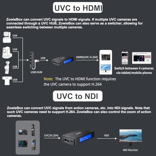 4K HDMI Video Encoder/Decoder, ZowieBox, Native NDI HX3 (Certified) HDMI NDI