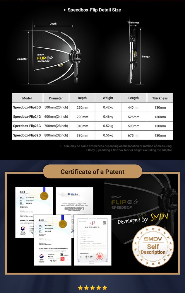 SMDV SPEED-BOX FLIP32G Quick Soft-box Diffuser for S-Light S-Lite Quantum Flash