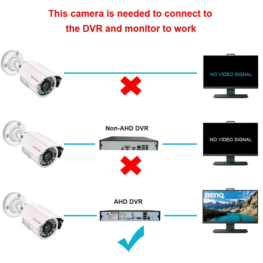 CCTV DVR Night Vision Surveillance Camera