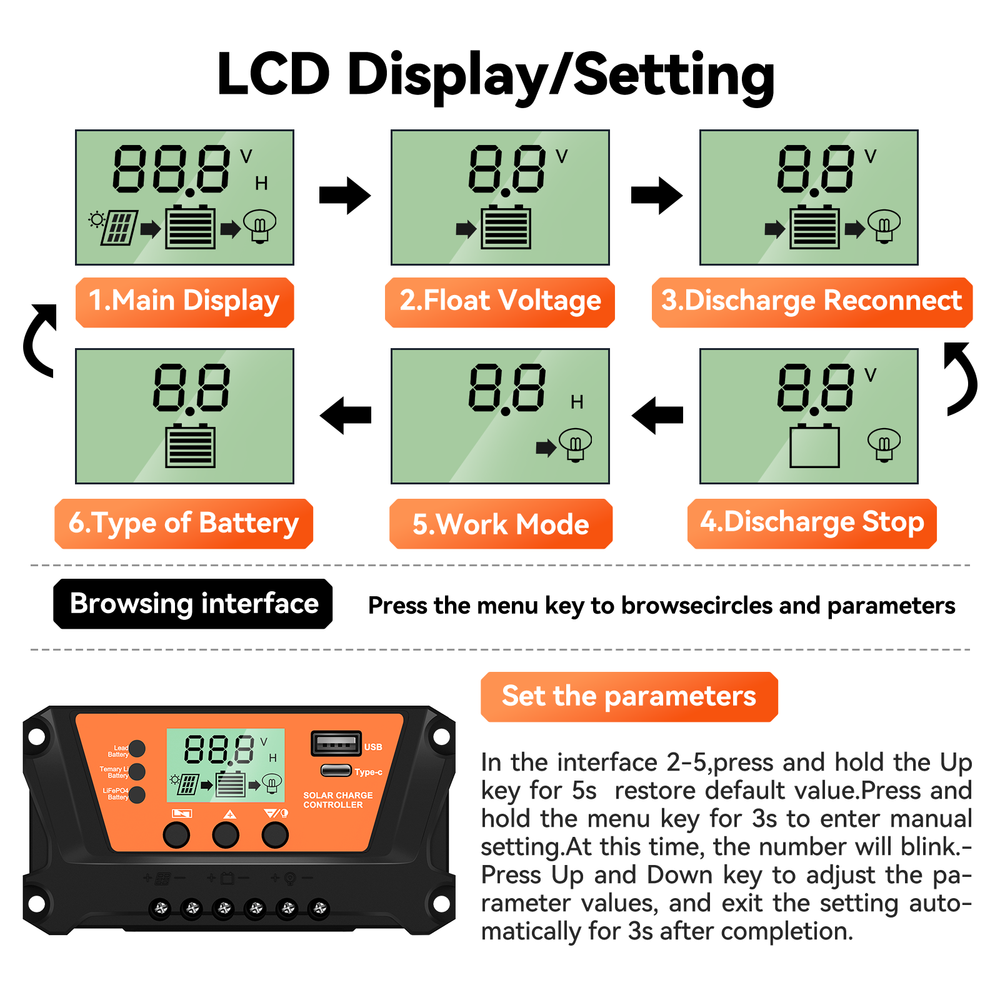 30 Solar Panel Battery Charge Controller 12V/24V Auto Regulator LCD USB Type-C