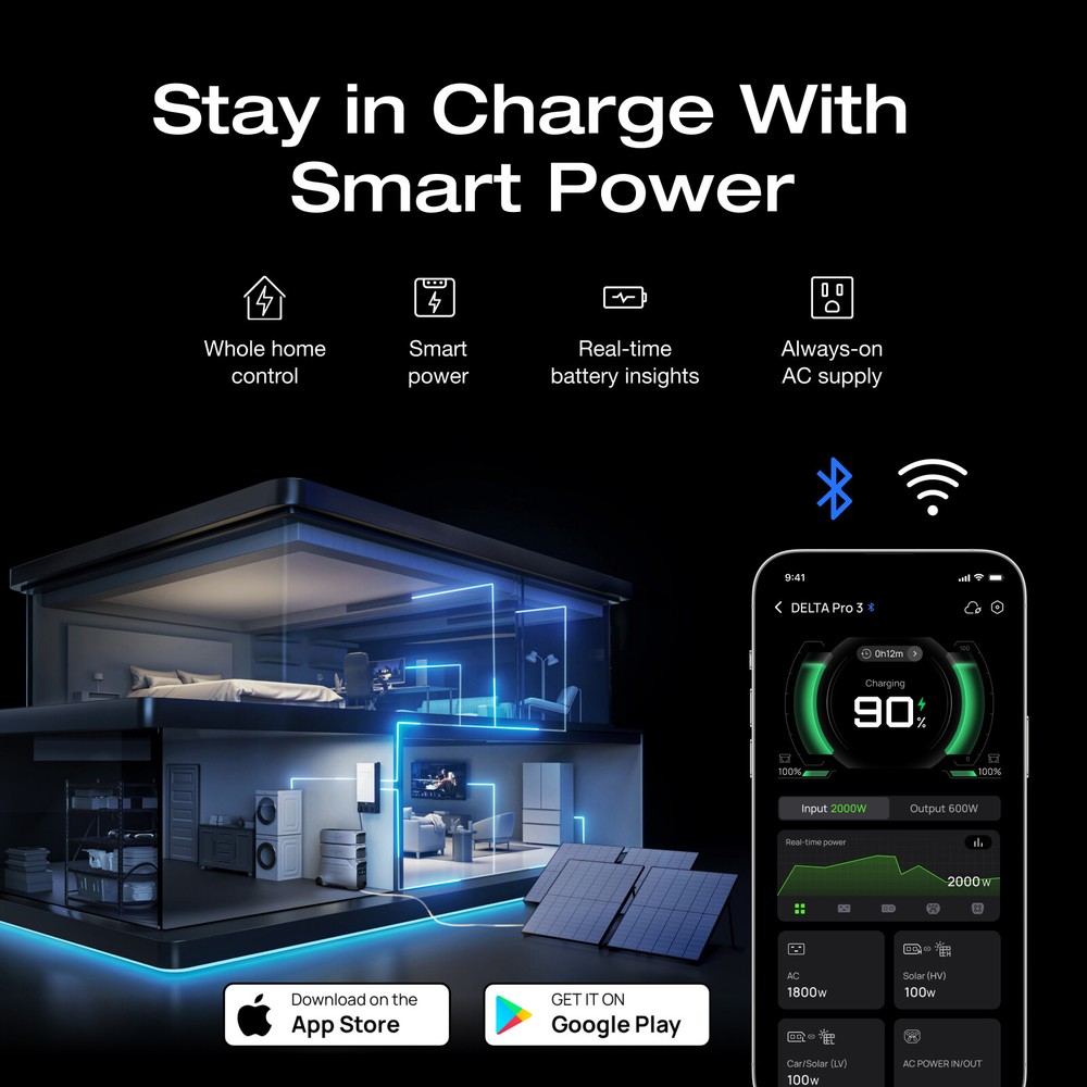 EcoFlow DELTA Pro 3 4kWh Power Station+2X400W Solar Panel Solar Kit Refurbished