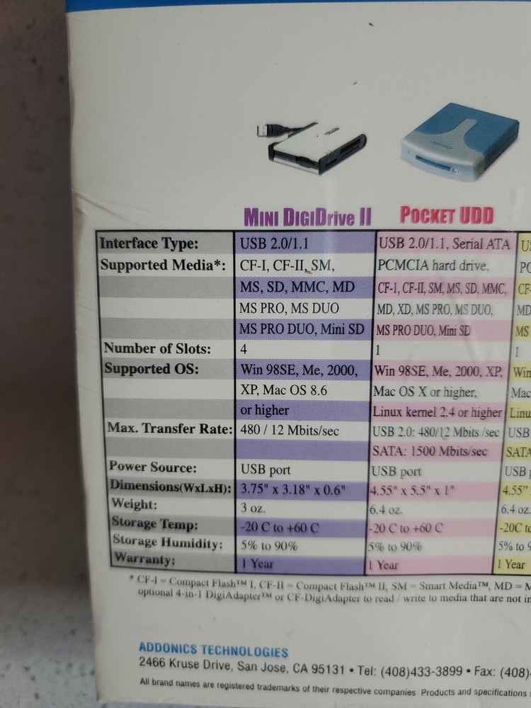 Addonics Digidrive Series 4-slot Mini PC external memory card reader NEW