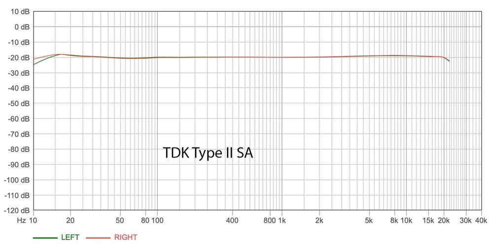 Nakamichi DR-1 Discrete Head Cassette Deck
