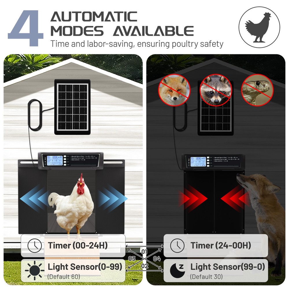 Automatic Chicken Coop Door Solar Powered W/Light Sensor & LED Screen Horizontal