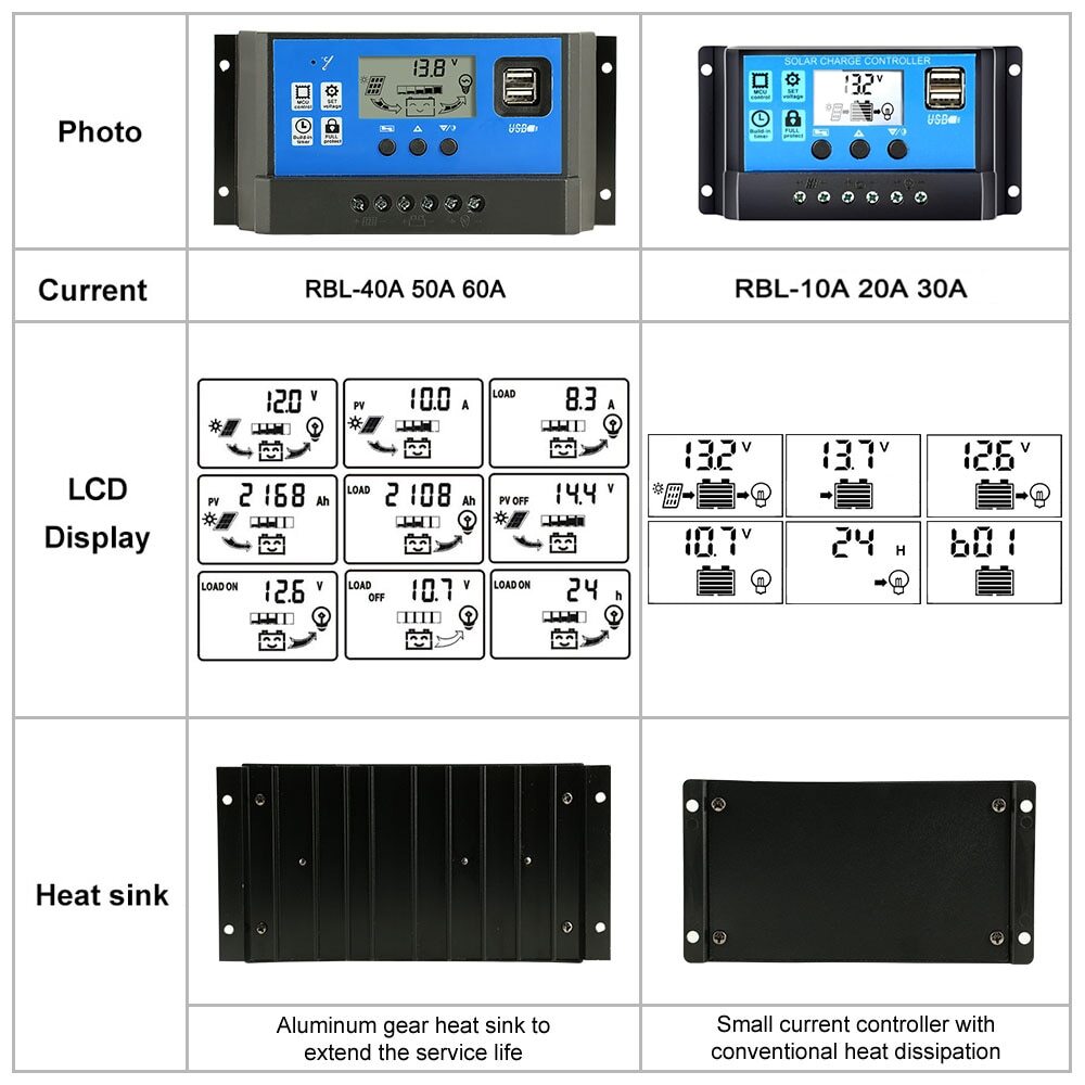 Solar Controller 12V/24V 30A 20A 10A Solar Regulator PWM Battery LCD