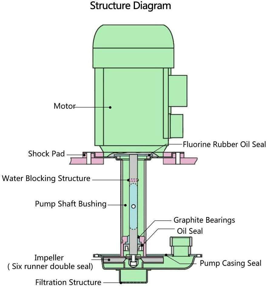 Lab Circulating Water Vacuum Pump Multi-Purpose for Rotary Evaporator & Reactor