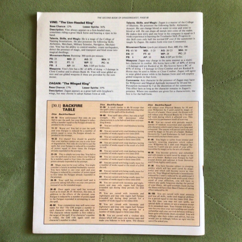 DragonQuest - SPI Games - 1st Edition - Mostly Unpunched - Good, Complete