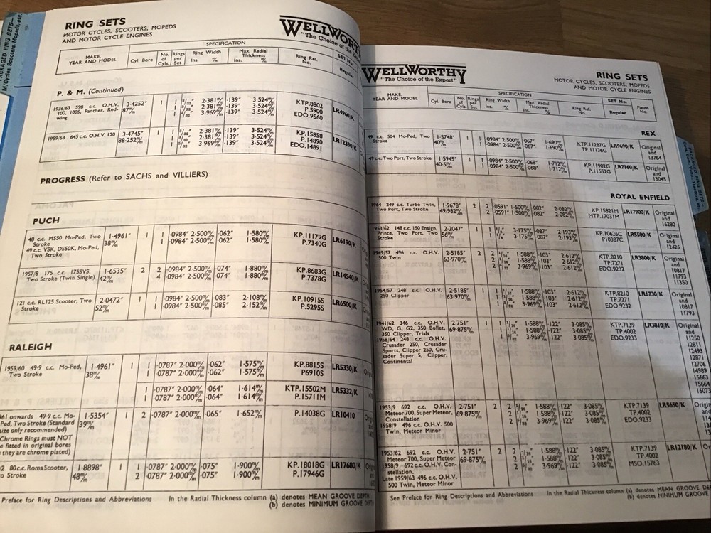 Wellworthy 1966 Piston Ring Catalogue