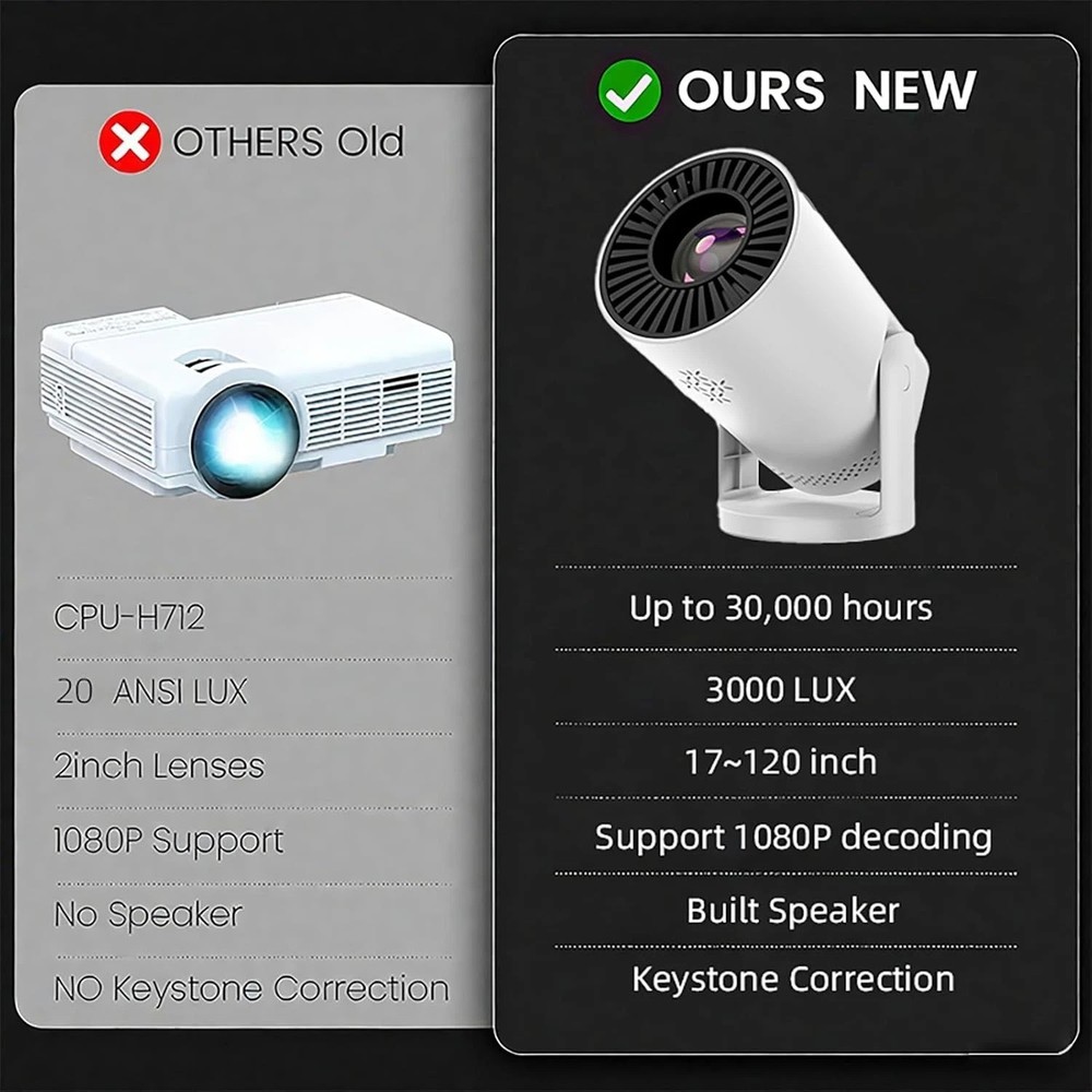 Wireless Mini Projector with WIFI 6 and Bluetooth, 4K 1080P Support Portable ...
