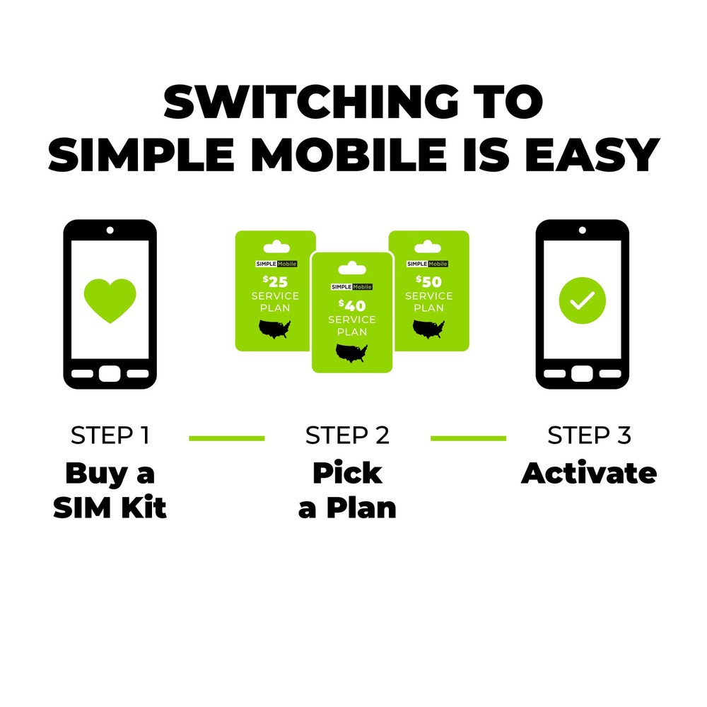 SIMPLE Mobile BYOP SIM Kit + Unlimited Talk,Text & Data 30-Day Plan