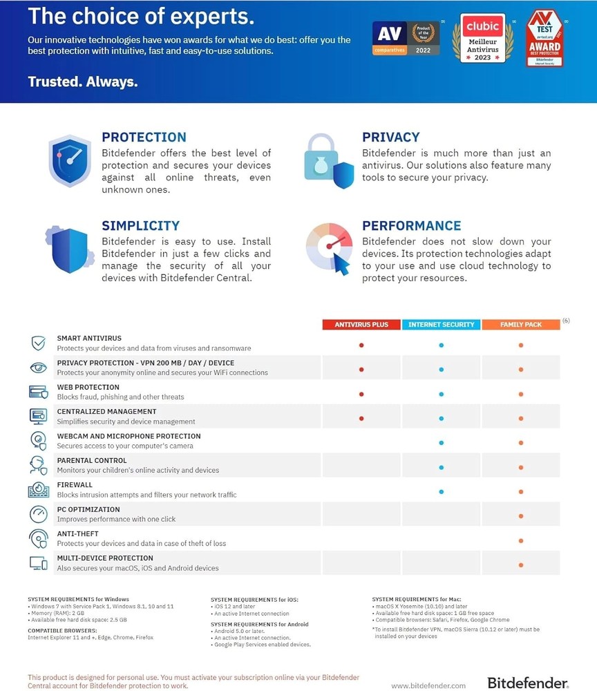 Bitdefender Family Pack - 2 Years 15 Devices (Windows,MAC,Android) + Daily VPN