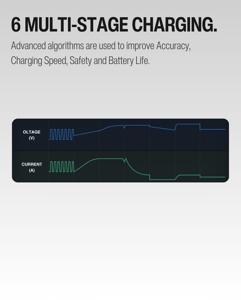 Solar Charge Controller Waterproof, 40A Solar Panel Regulator with Temp Senso...