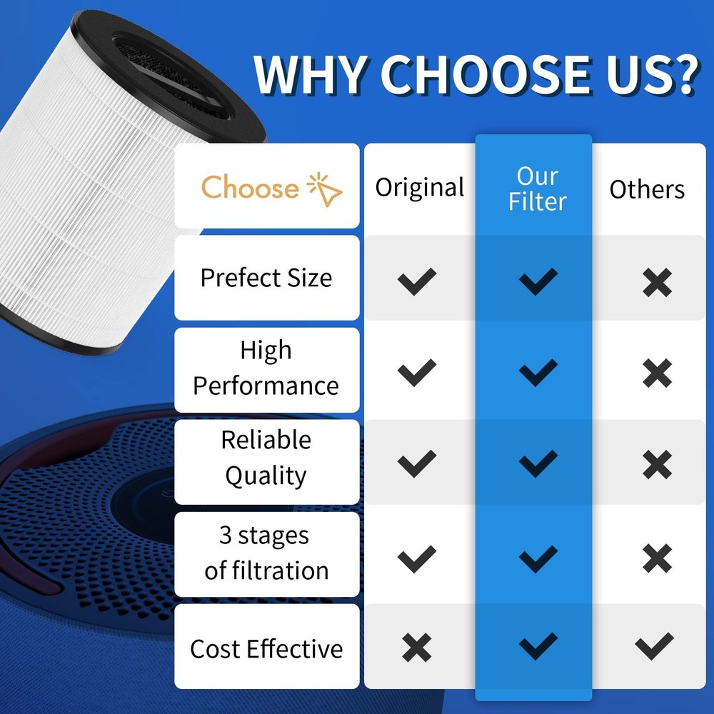 1-Pack mod/mod+ Filter Replacement Compatible with Mod Purifier（Model MD0