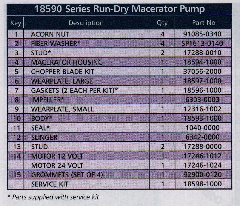 Jabsco 17288-1000 Macerator Stud Bolt Kit Stainless Steel