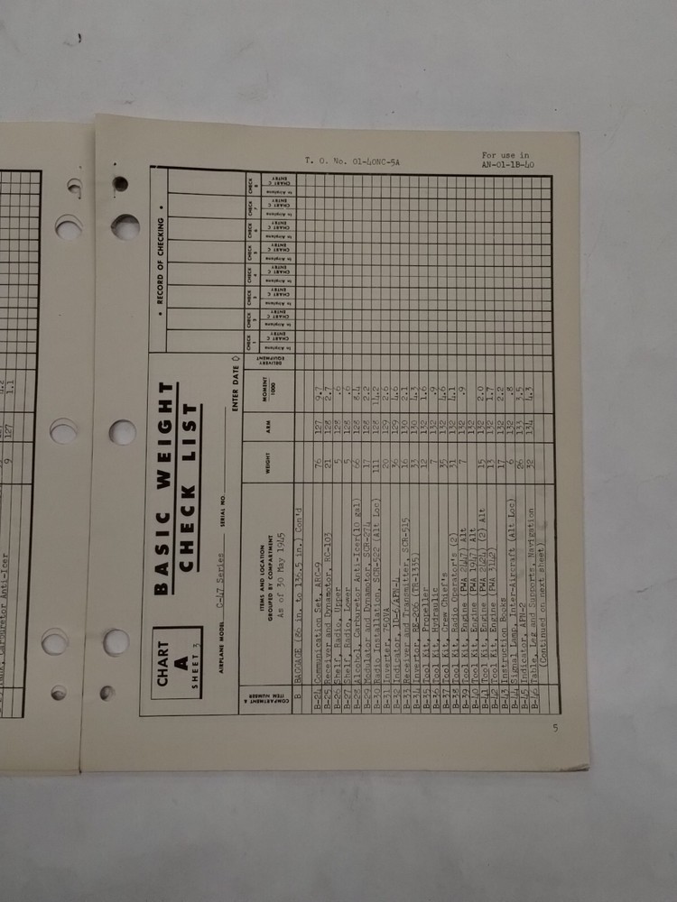 Douglas C-47/A/-B/-D/VC-47B Aircraft Basic Weight Checklist & Loading Data-Orig.
