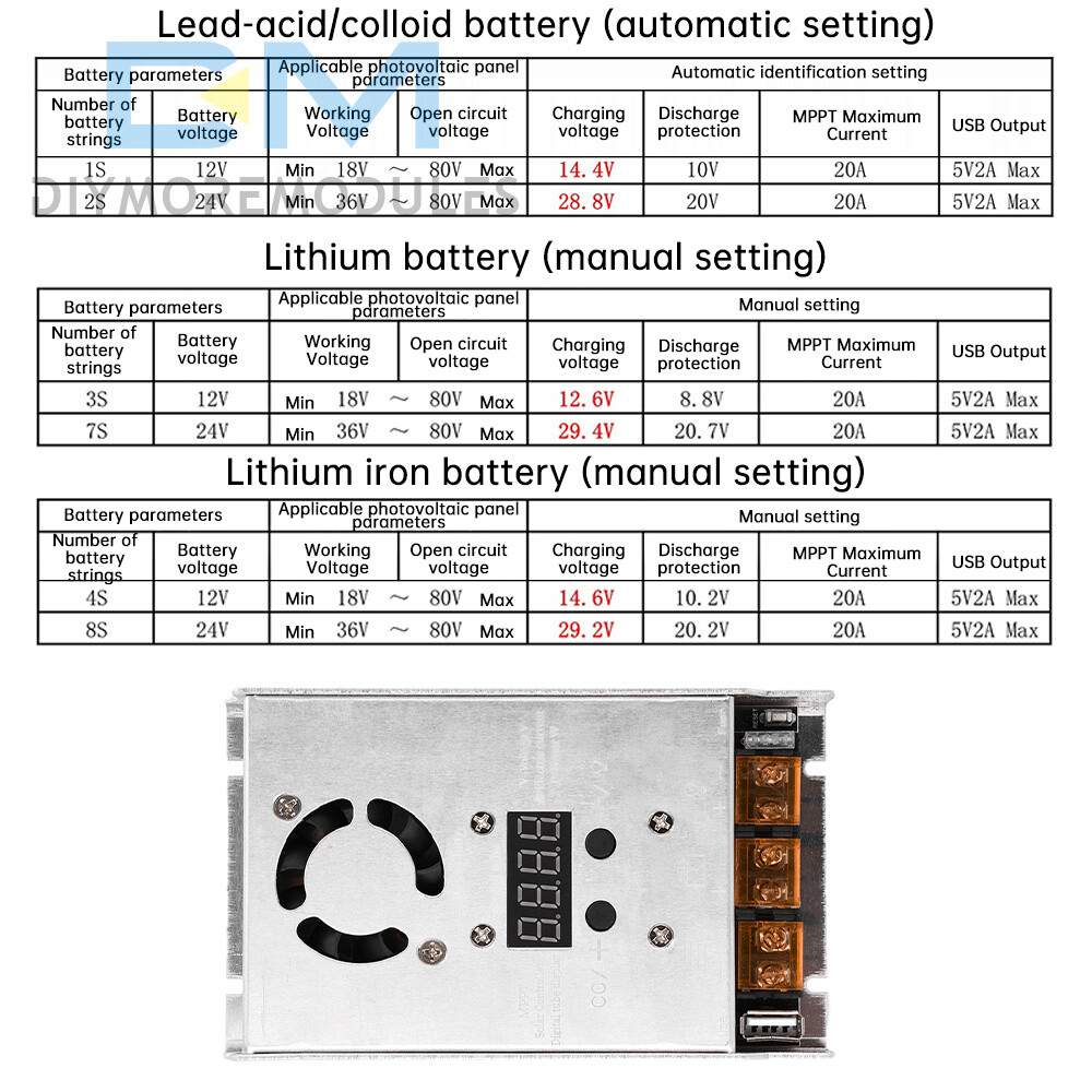 MPPT 500W 20A Solar Controller DC18-80V Step-down Charging Controller 12V 24V